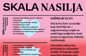Skala nasilja